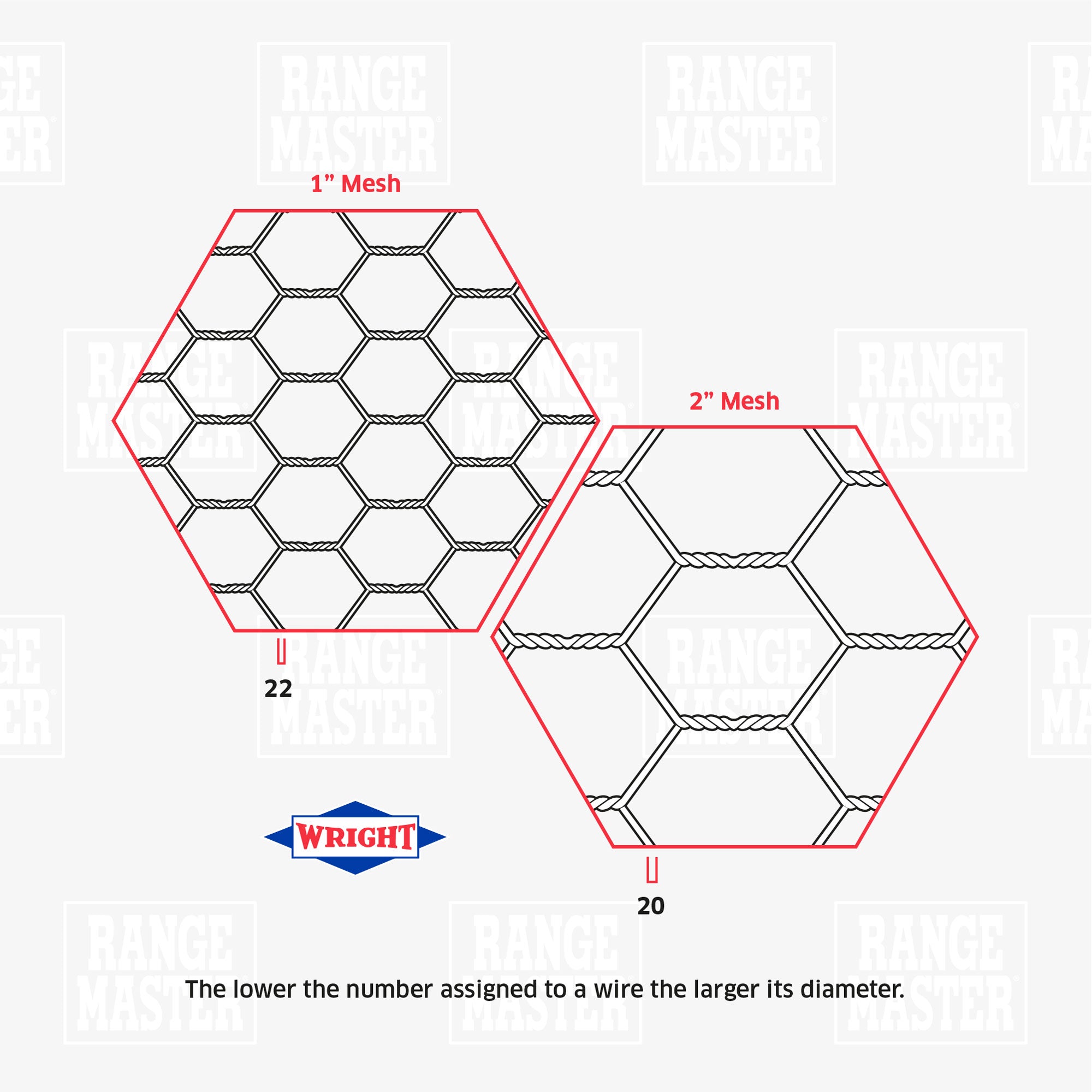 Rangemaster Zaun, Rangemaster Fence Sechseckige Geflügelnetze